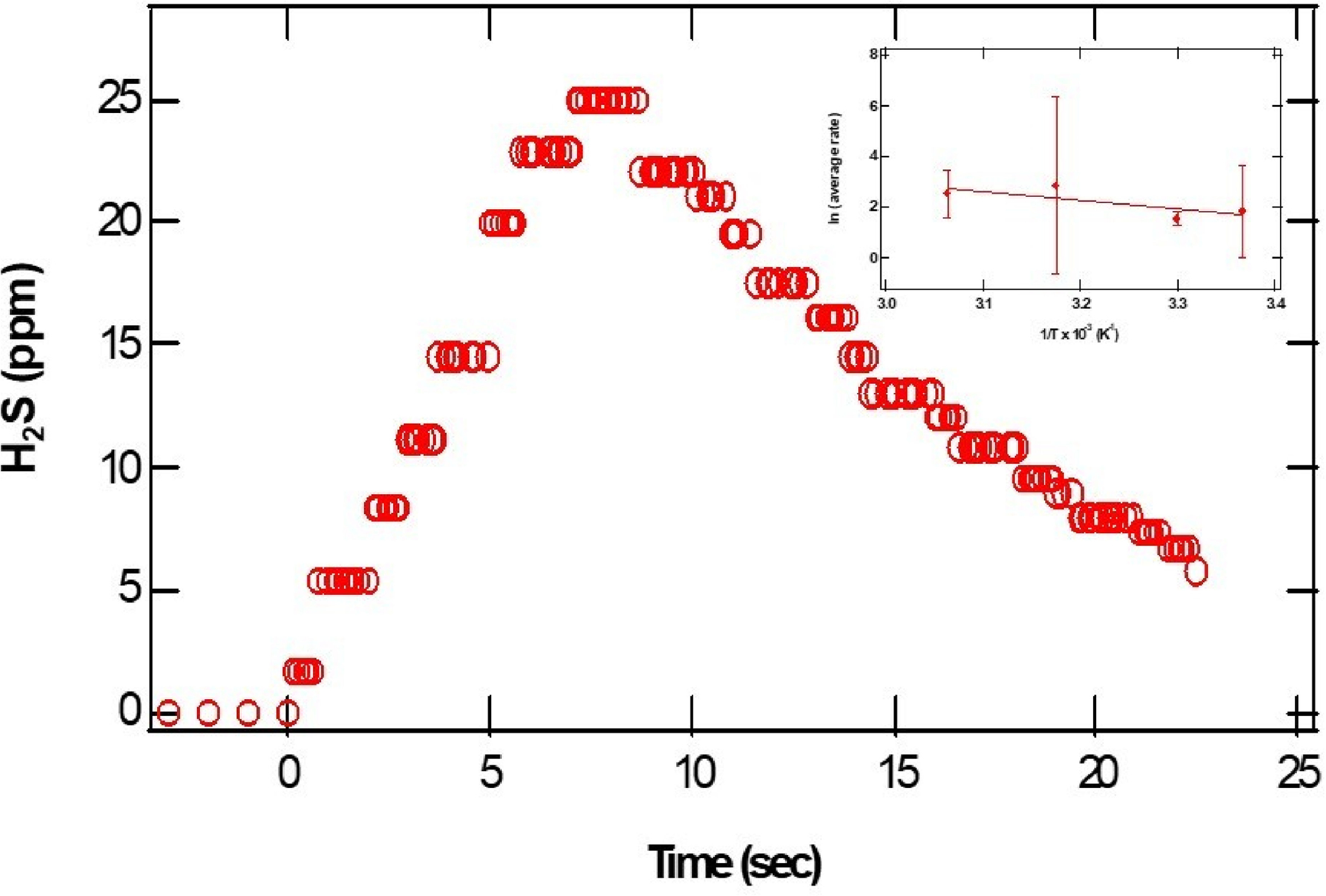 pH-Selective Reactions to Selectively Reduce Cancer Cell Proliferation: Effect of CaS Nanostructures in Human Skin Melanoma and Benign Fibroblasts.