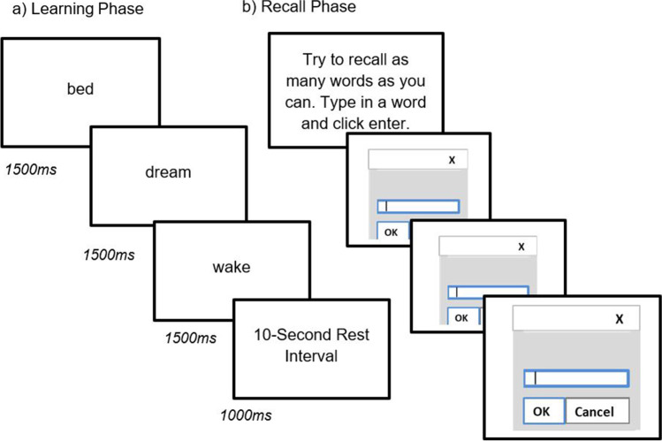 The Influence of Focused Attention and Open Monitoring Mindfulness Meditation States on True and False Memory.