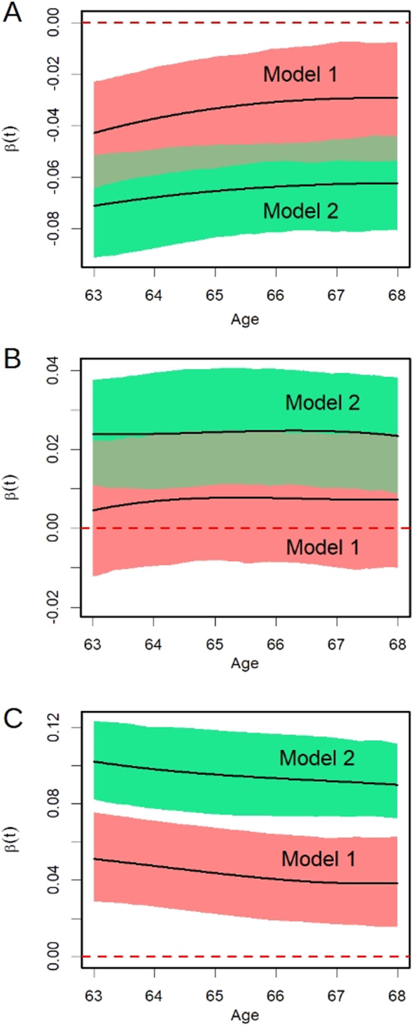 Lifetime changes in body fatness and breast density in postmenopausal women: the FEDRA study.