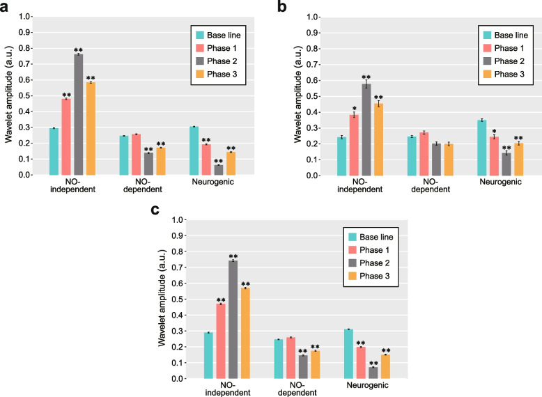 Cold-induced vasodilation response in a Japanese cohort: insights from cold-water immersion and genome-wide association studies.