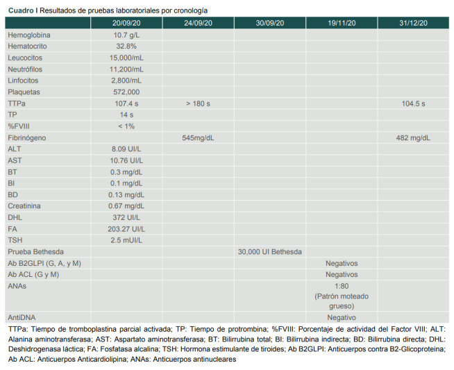 [Autoimmune/inflammatory syndrome induced by adjuvants. Case report].