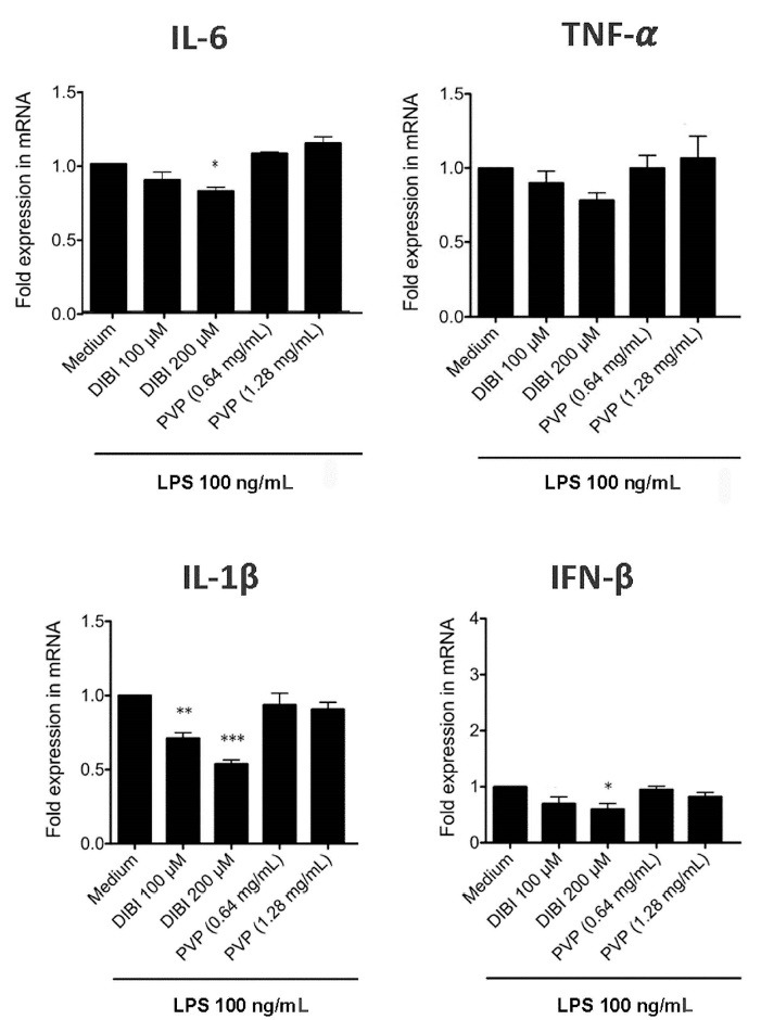 Iron Withdrawal with DIBI, a Novel 3-Hydroxypyridin-4-One Chelator Iron-Binding Polymer, Attenuates Macrophage Inflammatory Responses.