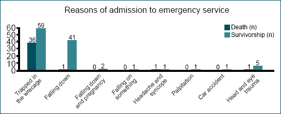 Our clinical experiences in the earthquake victims who came to our university after the 2020 Aegean Sea earthquake during the COVID-19 pandemic.