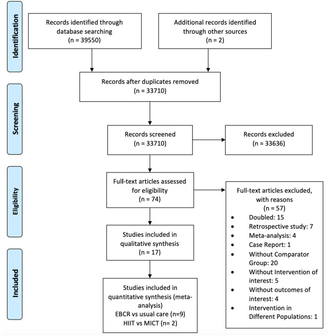 Effectiveness of Exercise-Based Cardiac Rehabilitation for Heart Transplant Recipients: A Systematic Review and Meta-Analysis.