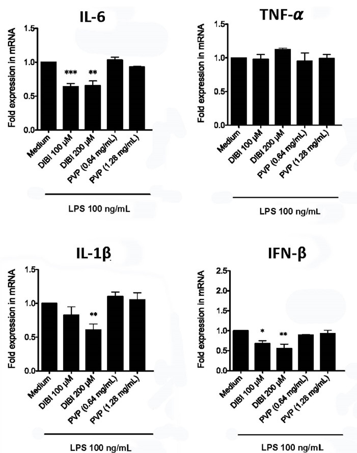 Iron Withdrawal with DIBI, a Novel 3-Hydroxypyridin-4-One Chelator Iron-Binding Polymer, Attenuates Macrophage Inflammatory Responses.