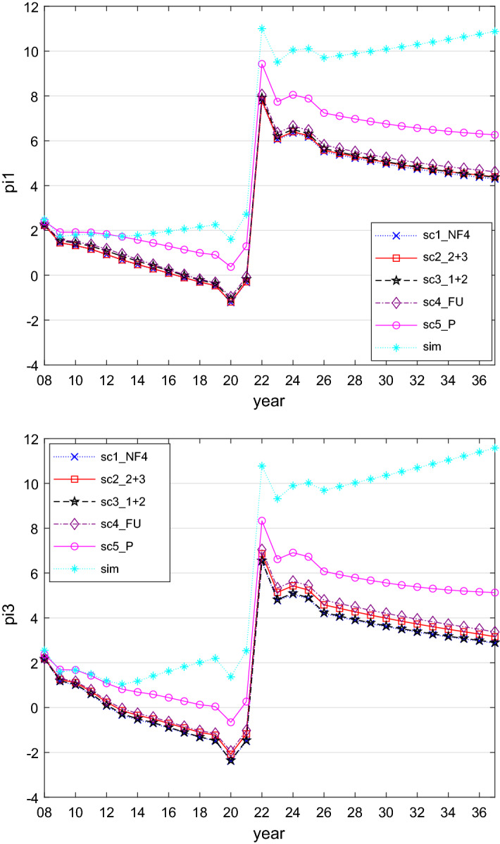 Should fiscal policies be centralized in a monetary union? A dynamic game approach.