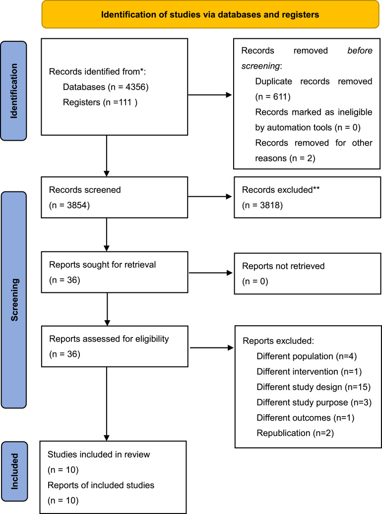 Chinese herbal medicine for drug-induced liver injury in patients with HIV/AIDS: A systematic review of randomized controlled trials