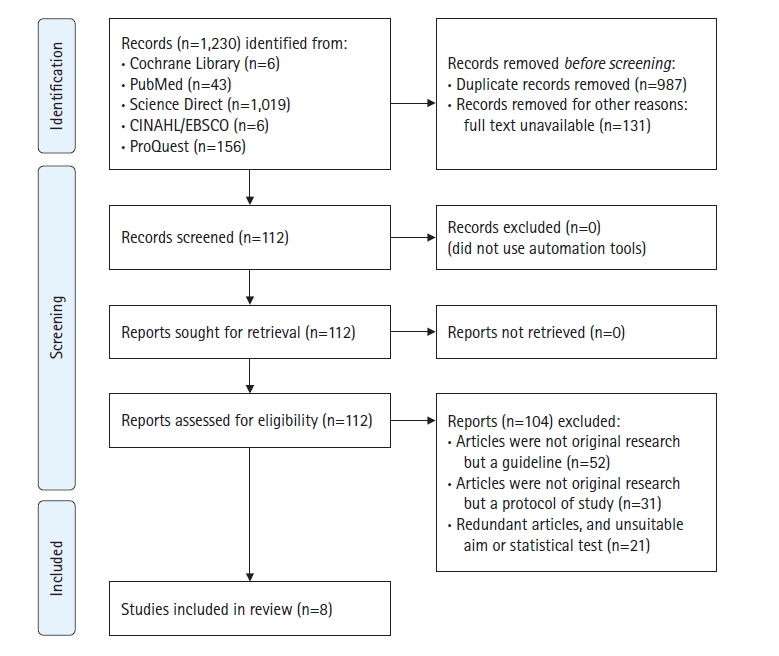 Preconception care knowledge and information delivery modes among adolescent girls and women: a scoping review.