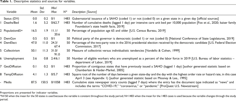 Following the Science? Examining the Issuance of Stay-At-Home Orders Related to COVID-19 by U.S. Governors.