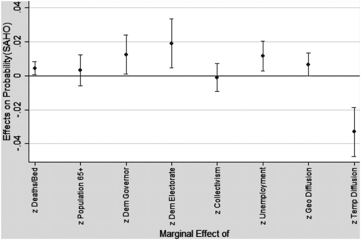 Following the Science? Examining the Issuance of Stay-At-Home Orders Related to COVID-19 by U.S. Governors.