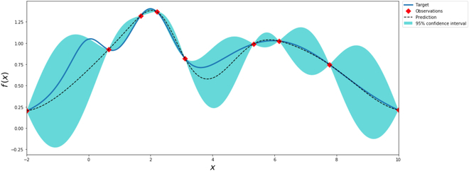 Building a Machine Learning-based Ambulance Dispatch Triage Model for Emergency Medical Services.