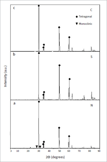 The Effect of Nano-Silica Surface Infiltration on Bond Strength of a Phosphate-Monomer-containing Composite Cement to Zirconia.
