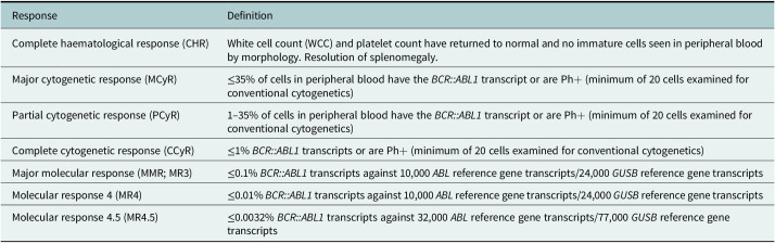 Targeting BCR-ABL1-positive leukaemias: a review article.