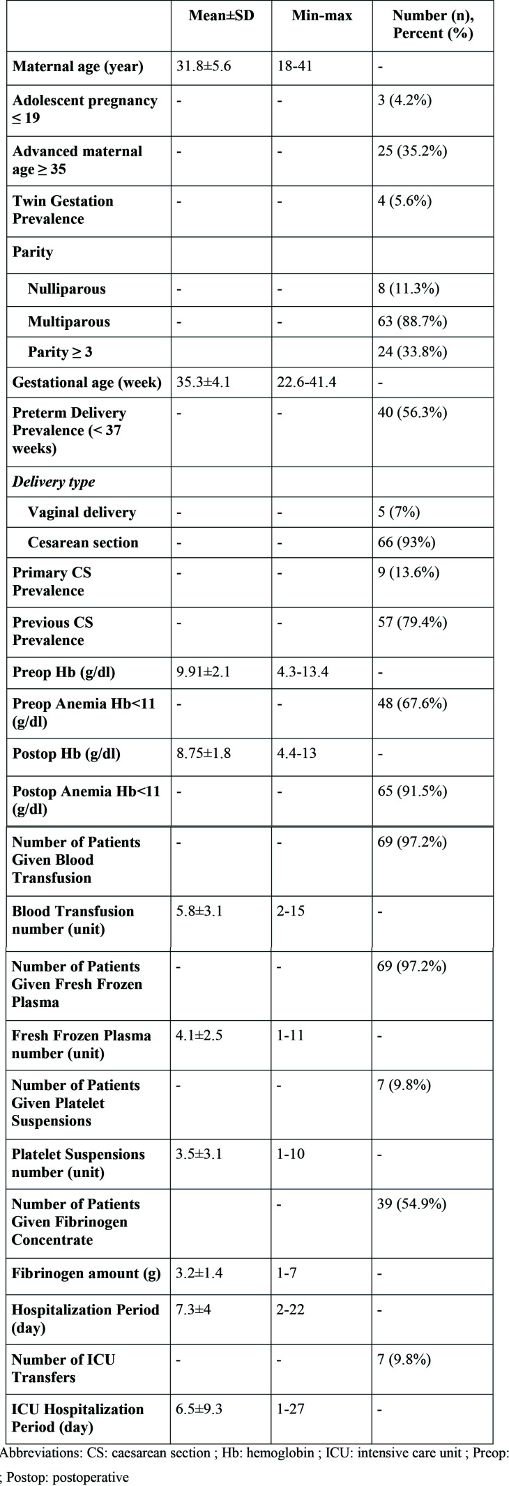 Indications, risk factors, and outcomes of emergency peripartum hysterectomy: A 7-year retrospective study at a tertiary center in Turkey.