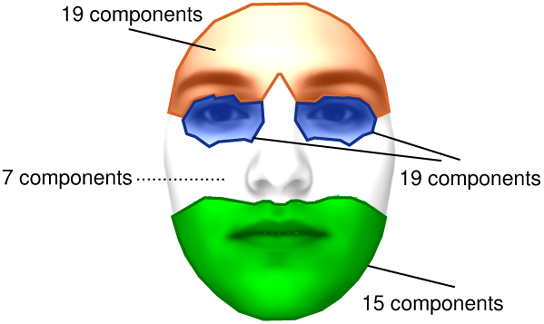 Comparison of Human Experts and AI in Predicting Autism from Facial Behavior.