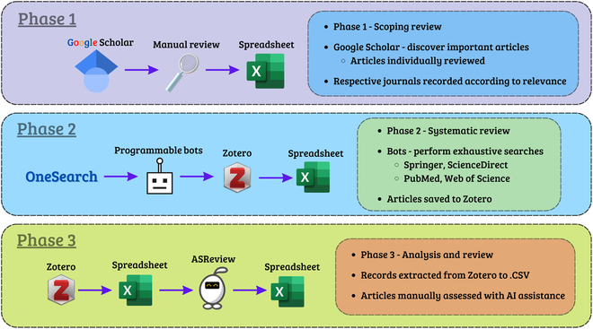 Advancements in Imaging Sensors and AI for Plant Stress Detection: A Systematic Literature Review.