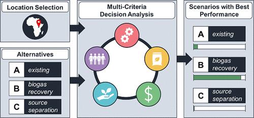 DMsan: A Multi-Criteria Decision Analysis Framework and Package to Characterize Contextualized Sustainability of Sanitation and Resource Recovery Technologies