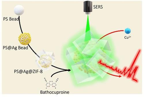 Optical Quantification of Metal Ions Using Plasmonic Nanostructured Microbeads Coated with Metal–Organic Frameworks and Ion-Selective Dyes