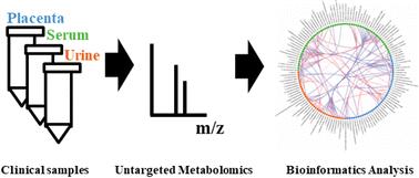 The complete change in bile acids and steroids in systematic metabolomics applied to the intrahepatic cholestasis of pregnancy†