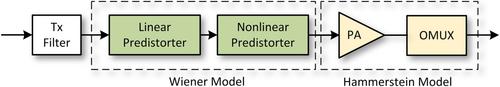 Wiener predistorter for nonlinear satellite downlinks