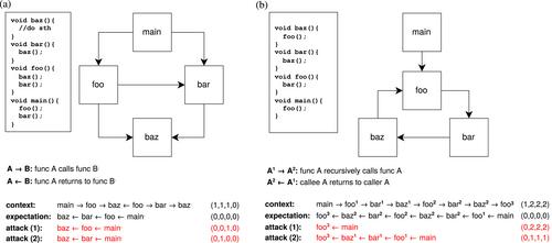 Hardware-assisted remote attestation design for critical embedded systems