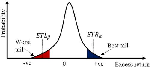 Tail risk adjusted clean energy portfolios in P2P transactive markets using Rachev ratio