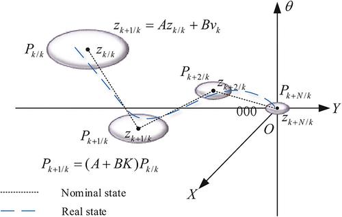 Robust model predictive tracking control for the wheeled mobile robot with boundary uncertain based on linear matrix inequalities