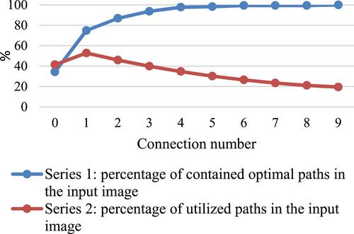 Solving multiple travelling salesman problem through deep convolutional neural network