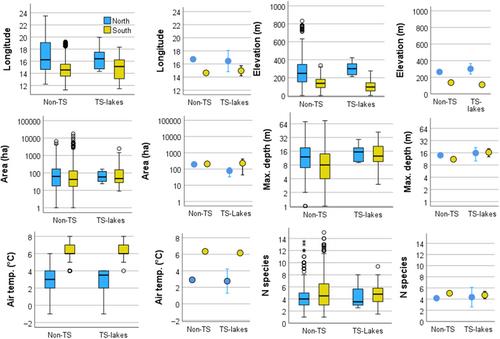 Are perch (Perca fluviatilis L.) getting larger or smaller in Swedish lakes?