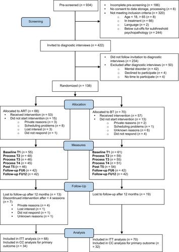 Effectiveness of a transdiagnostic emotion regulation training in an at-risk sample: a randomized-controlled trial of group-based training versus self-help bibliotherapy