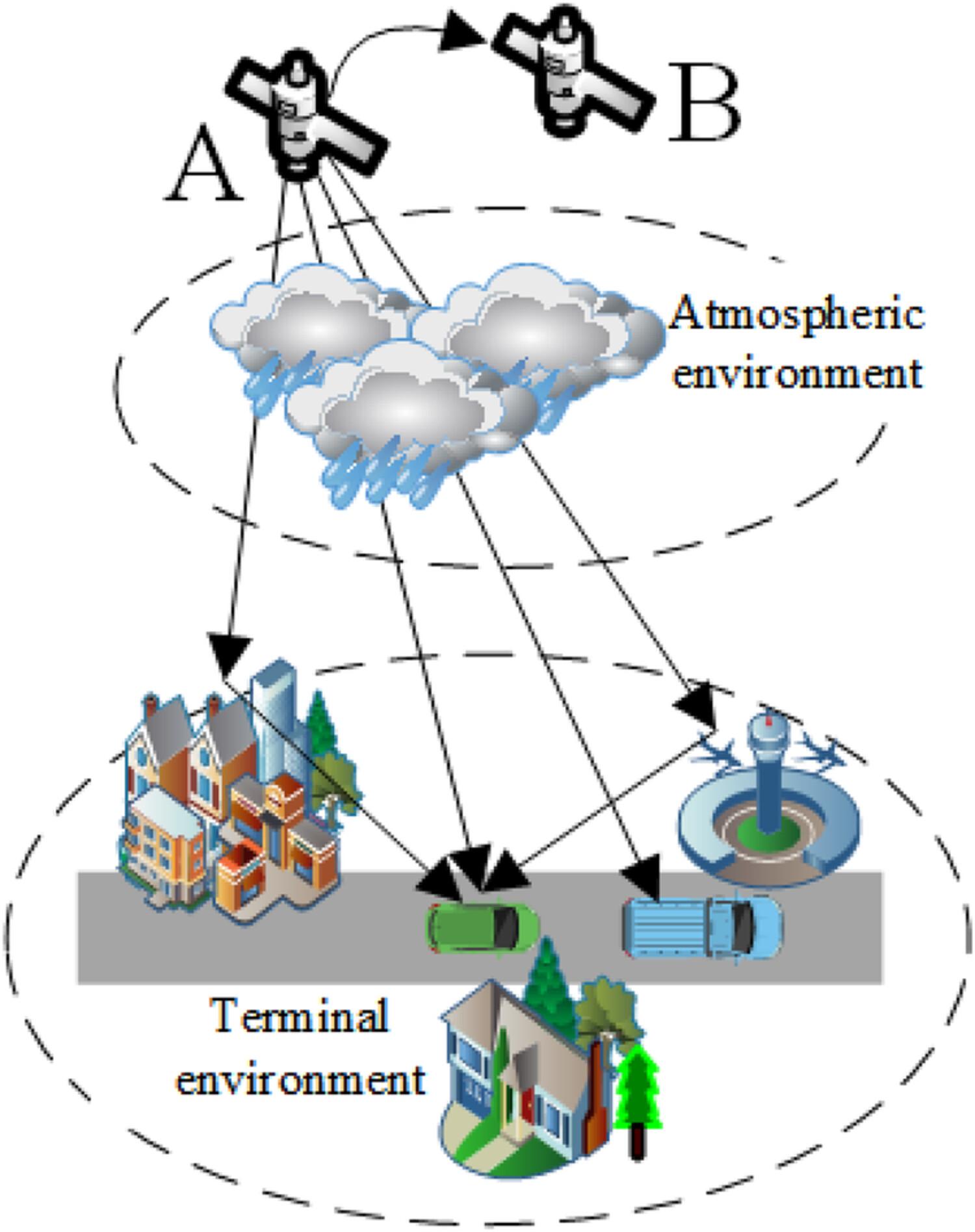 Adaptive coding modulation selection optimisation scheme for Ka-band LEO mobile satellites