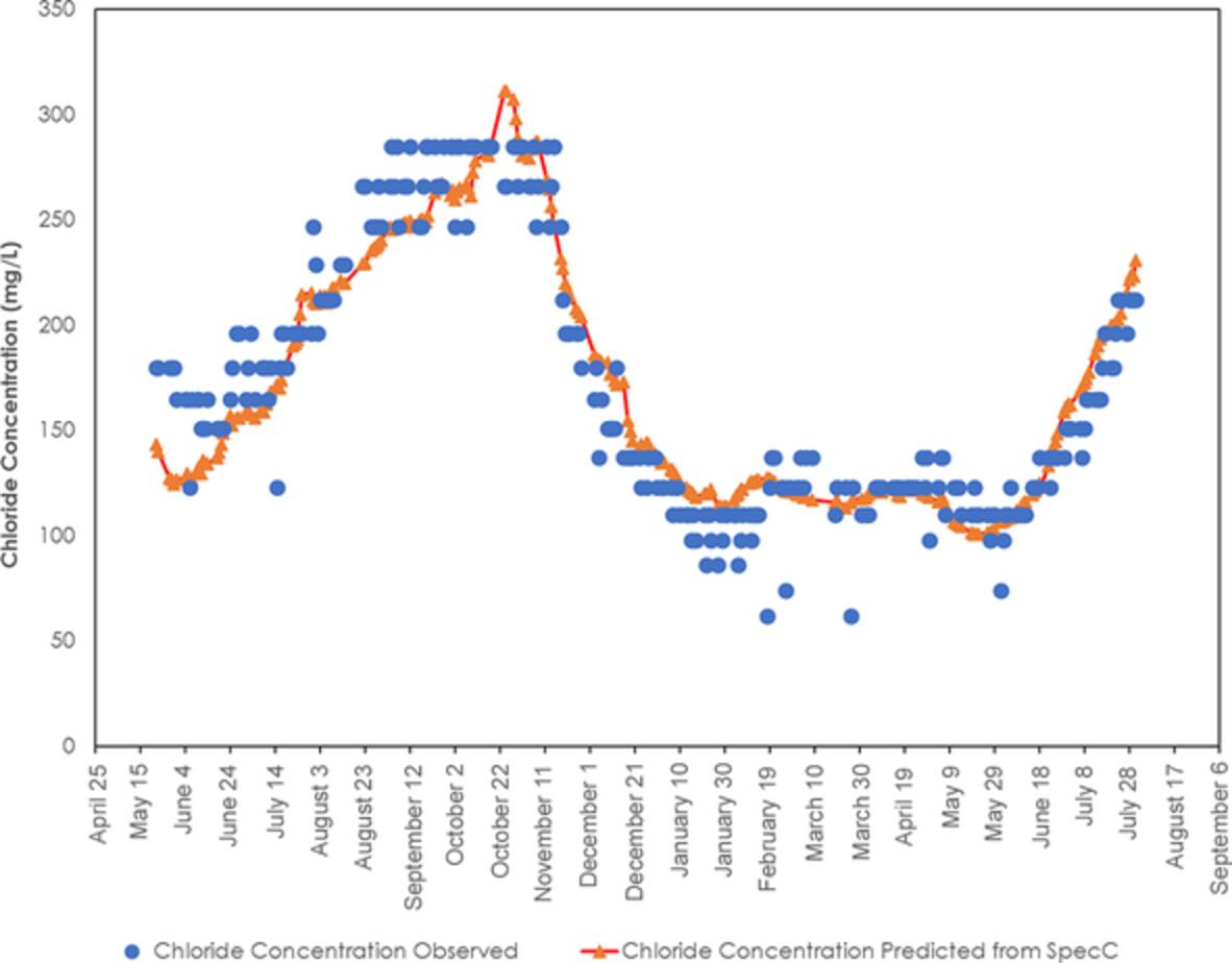 Stakeholder Participation in High-Resolution Monitoring of Salt Contamination