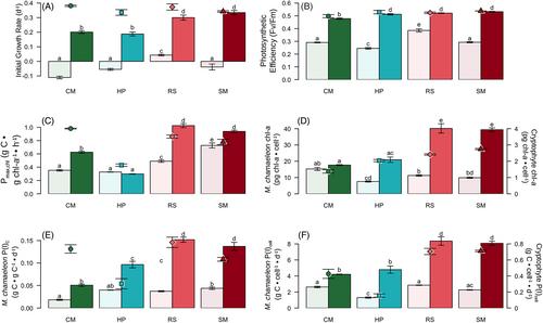 Correction to “Cascading effects of prey identity on gene expression in a kleptoplastidic ciliate”