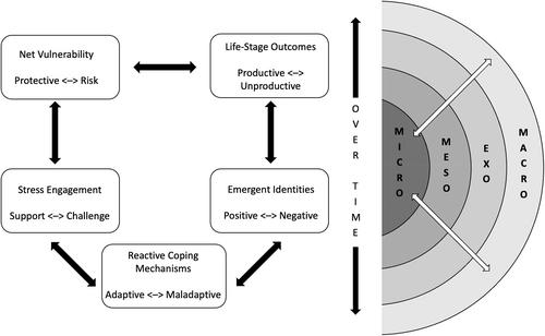 Sense of belonging in engineering and identity centrality among undergraduate students at Hispanic-Serving Institutions