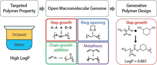 Open Macromolecular Genome: Generative Design of Synthetically Accessible Polymers