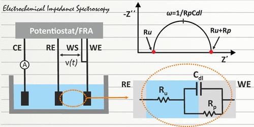 Electrochemical Impedance Spectroscopy─A Tutorial