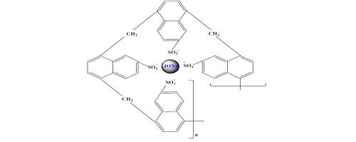 Impact of poly naphthalene sulfonate on the dispersion stability of iron oxide nanoparticles