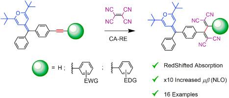 A comprehensive study of tetracyanobutadiene push-pull chromophores derived from γ-pyranylidene