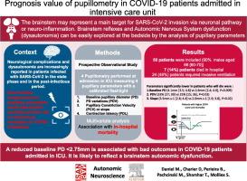 Prognosis value of pupillometry in COVID-19 patients admitted in intensive care unit