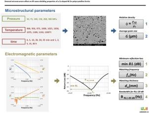 Sintered microstructure effect on RF-wave shielding properties of a Cu-doped Ni–Zn-polycrystalline ferrite