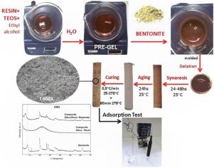 Obtention and characterization of a hybrid nanocomposite monolith by sol–gel process