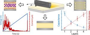 Layer-by-layer printable nano-scale polypropylene for precise control of nanocomposite capacitor dielectric morphologies in metallised film capacitors