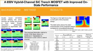 Simulation Study of a 650V Hybrid-Channel SiC Trench MOSFET with Improved On-State Performance