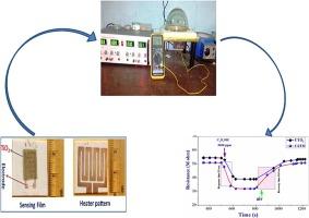 A titanium dioxide-based thick film gas sensor for propanol