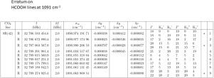 Erratum to “HCOOH high-resolution spectroscopy in the 9.18μm region” [J. Mol. Spectrosc. 247 (1) (2007) 41–46]