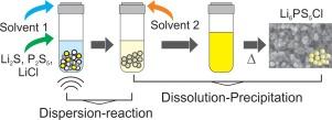 Two-step liquid-phase synthesis of argyrodite Li6PS5Cl solid electrolyte using nonionic surfactant