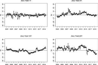 Multi-period Dynamic Bond Portfolio Optimization Utilizing a Stochastic Interest Rate Model