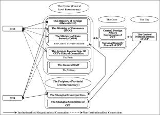 The influence of Chinese foreign policy think tanks on China’s EU policy: a comparative analysis of CIIS and SIIS