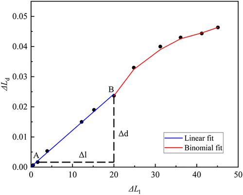 Study on the measurement method of polyimide electrical properties for flexible solar wing