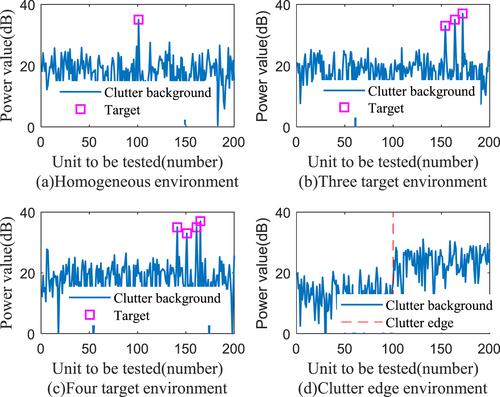 The adaptive constant false alarm rate for sonar target detection based on back propagation neural network access